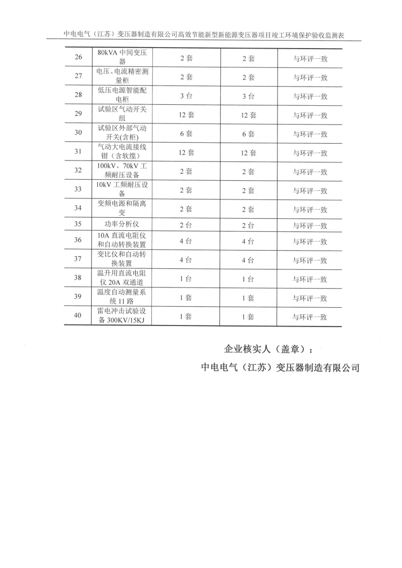 乐鱼网页版（江苏）变压器制造有限公司验收监测报告表_34.png